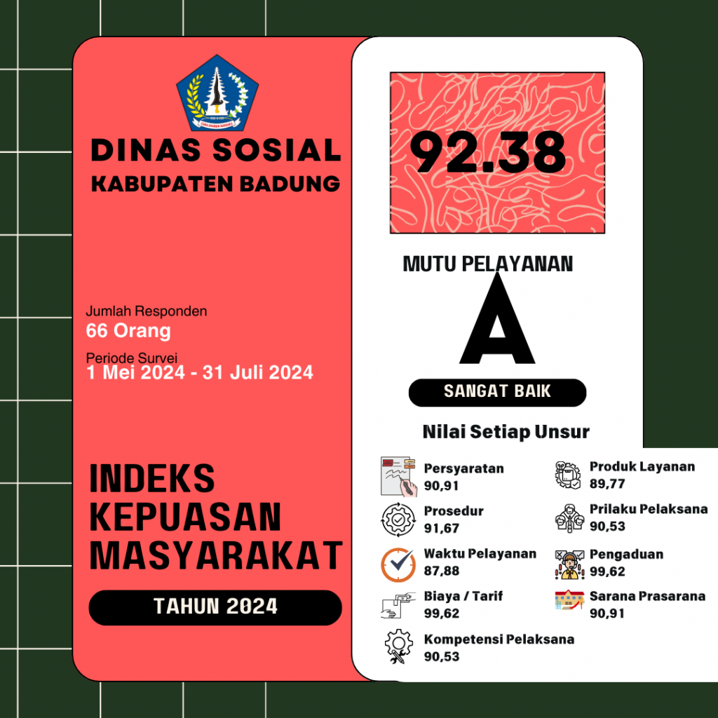 Nilai Survey Kepuasan Masyarakat 2024